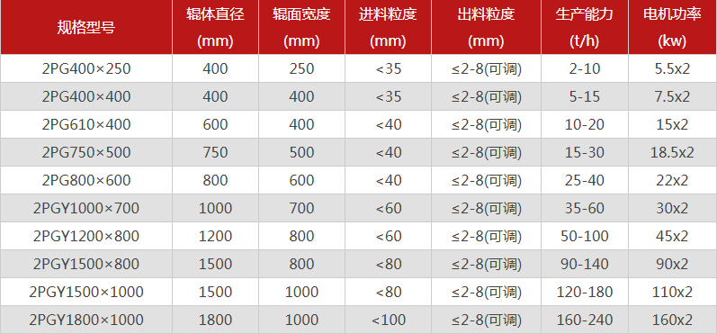 型號全的對輥菠萝视频成人APP選哪個廠家，有哪些優勢推薦？