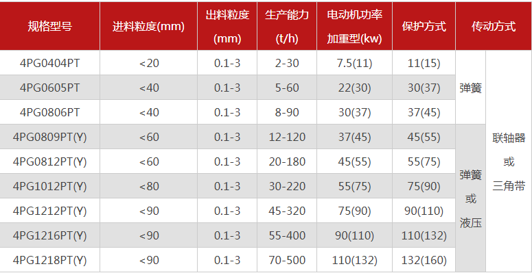 石英超細粉碎機有哪些型號推薦，哪個廠家的品質好？